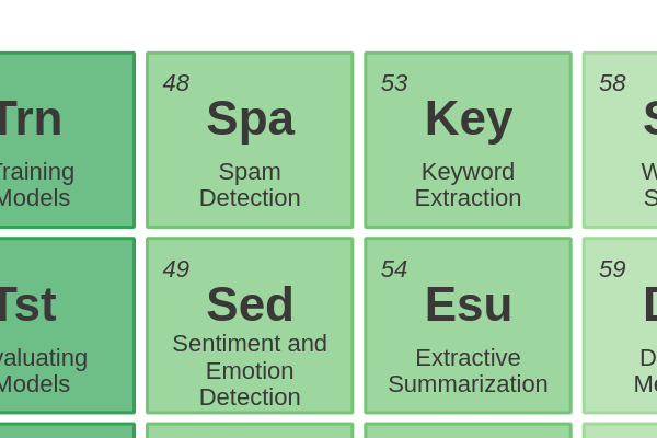 48 - Spam Detection cover image