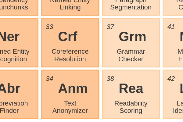 34 - Text Anonymizer
