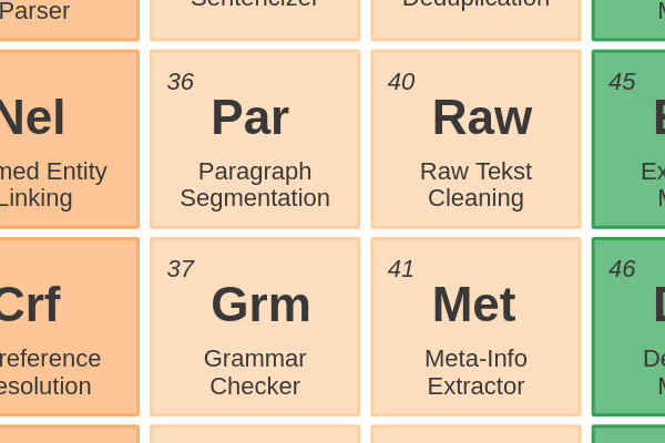 36 - Paragraph Segmentation