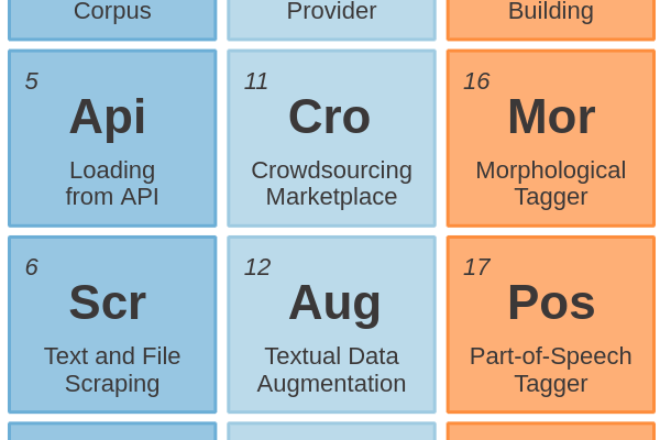 05 - Loading from API