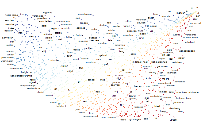 Scattertext Project