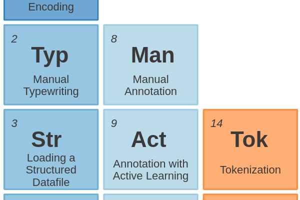 08 - Manual Annotation