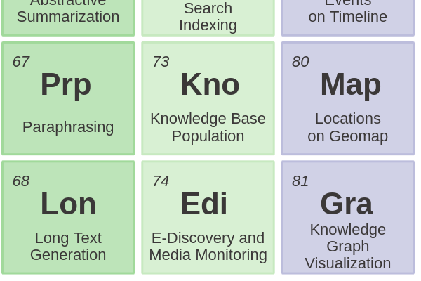 73 - Knowledge Base Population