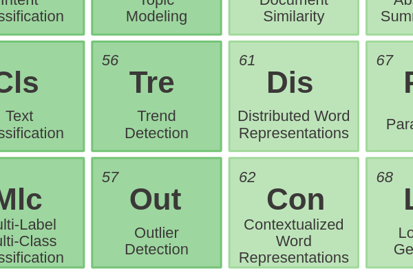 56 - Trend Detection