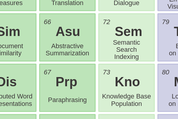 66 - Abstractive Summarization cover image