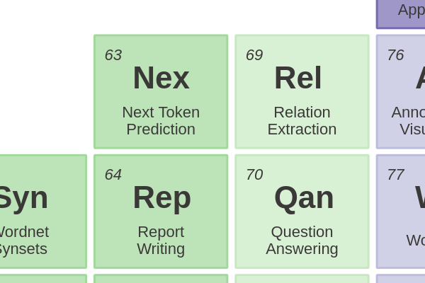 63 - Next Token Prediction