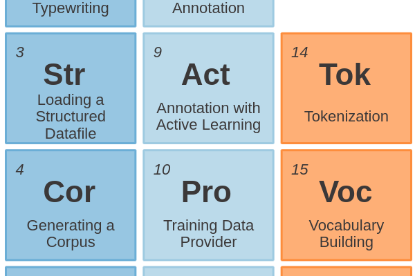 03 - Loading Structured Datafile