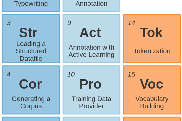 09 - Annotation with Active Learning