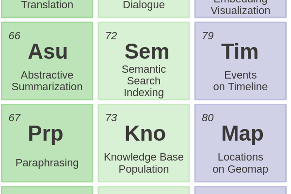 72 - Semantic Search Indexing