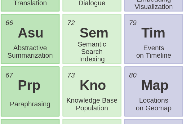 79 - Events on Timeline