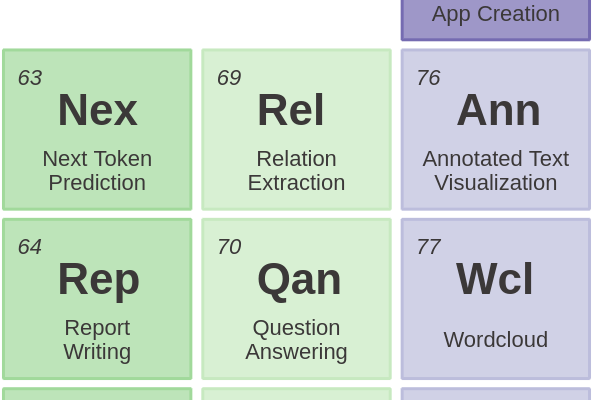 69 - Relation Extraction