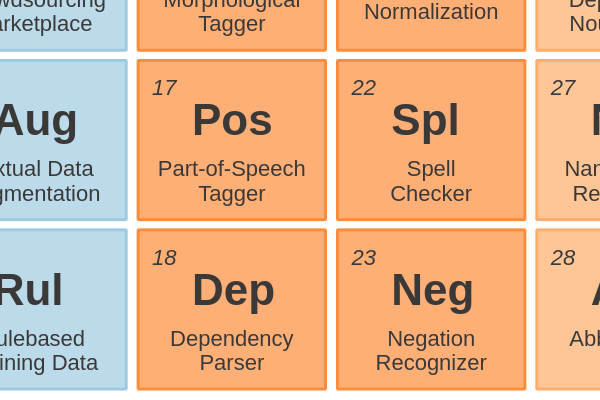 18 - Dependency Parser