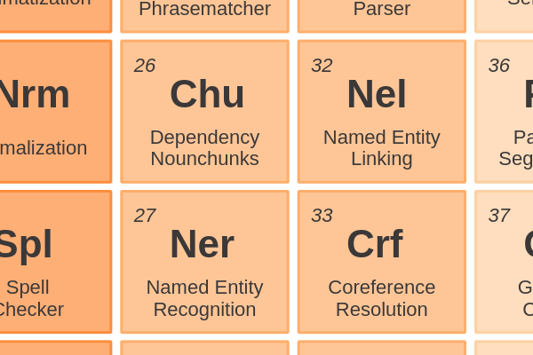 26 - Dependency Nounchunks