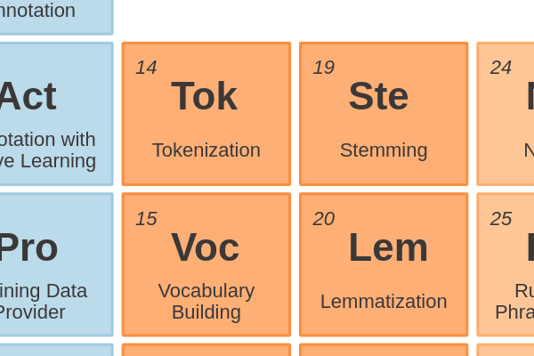 14 - Tokenization