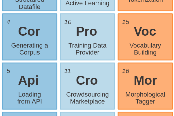 04 - Generating a Corpus