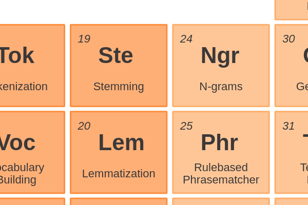 19 - Stemming