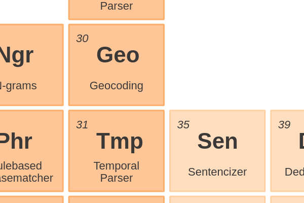 30 - Geocoding