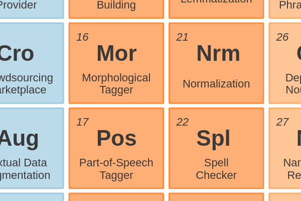 16 - Morphological Tagger cover image