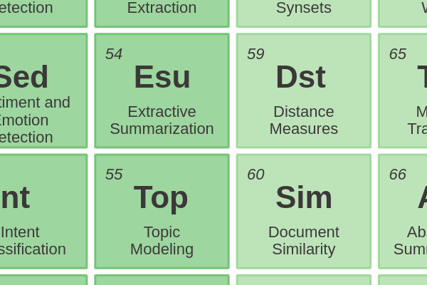 54 - Extractive Summarization cover image