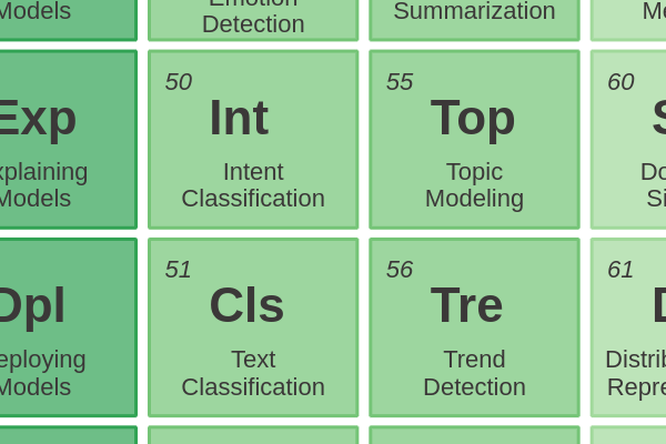 50 - Intent Classification cover image