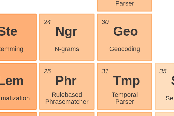 24 - N-grams