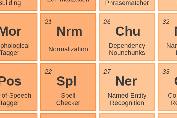 21 - Normalization