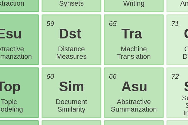 59 - Distance Measures