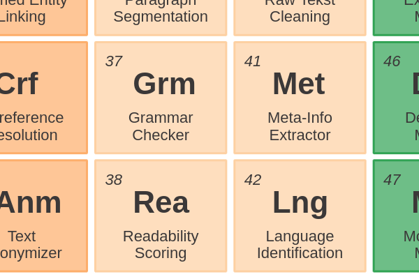 37 - Grammar Checker
