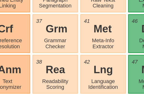 38 - Readability Scoring cover image