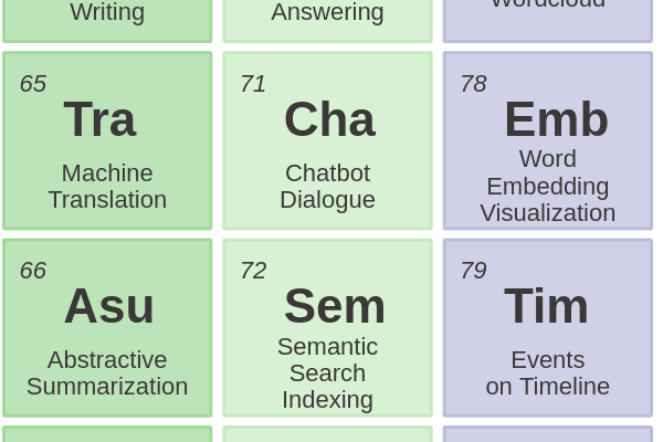 78 - Word Embedding Visualization