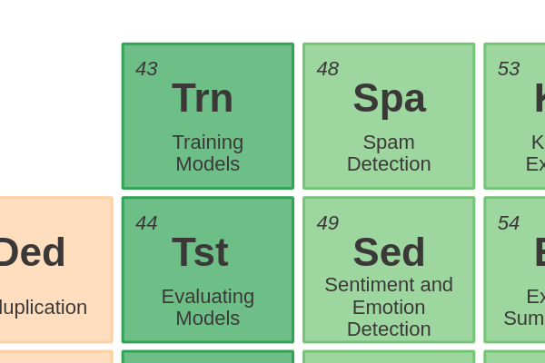 43 - Training Models