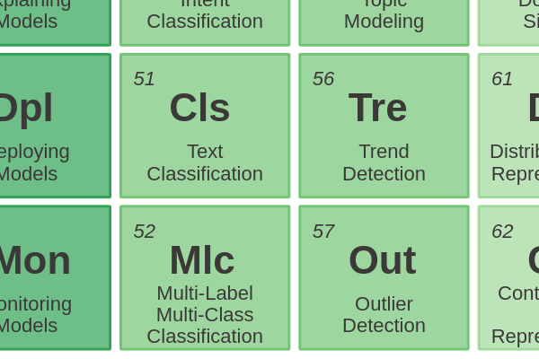 51 - Text Classification cover image