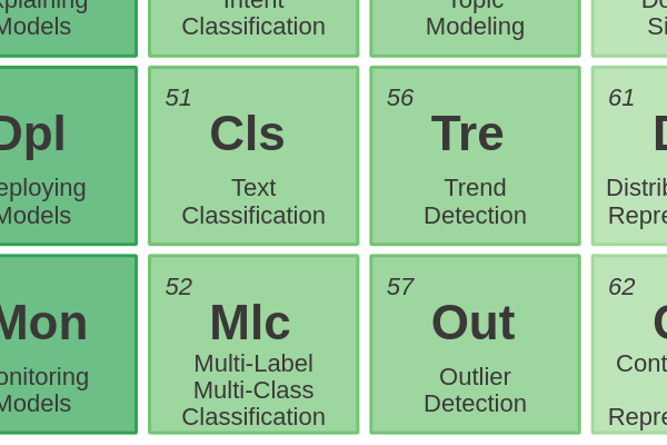52 - Multi-Label Multi-Class Classification cover image