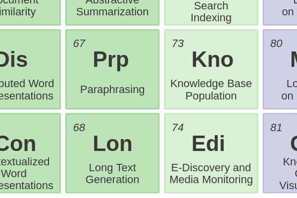 68 - Long Text Generation