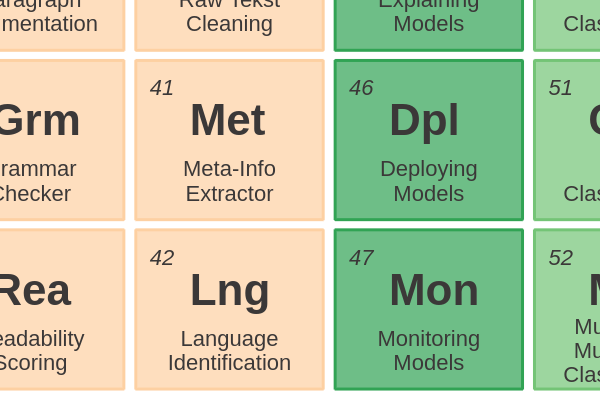 41 - Meta-Info Extractor