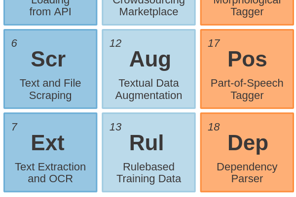 07 - Text Extraction and OCR cover image