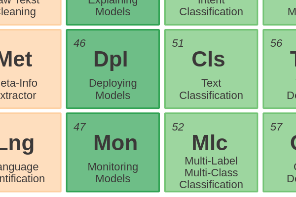 46 - Deploying Models cover image