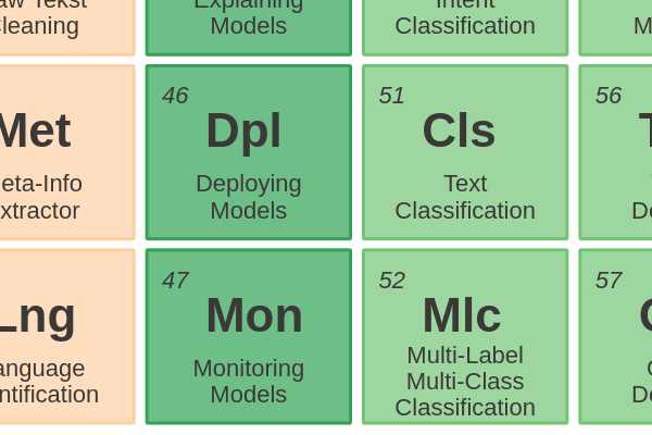 47 - Monitoring Models cover image