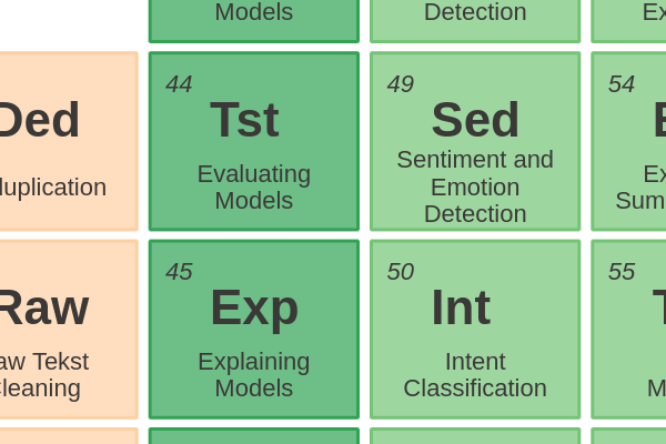 44 - Evaluating Models cover image