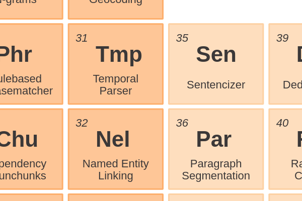 31 - Temporal Parser cover image