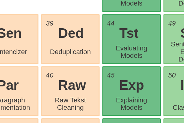 39 - Deduplication