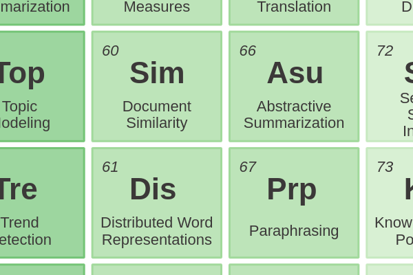 60 - Document Similarity cover image