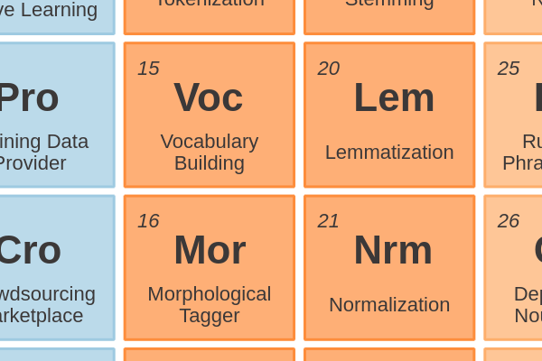 15 - Vocabulary Building cover image