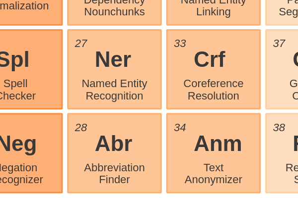 27 - Named Entity Recognition