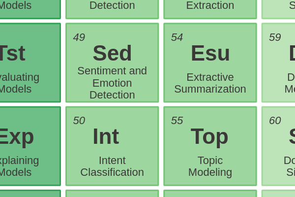 49 - Sentiment and Emotion Detection cover image