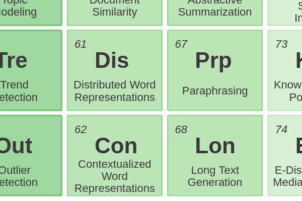 61 - Distributed Word Representations cover image