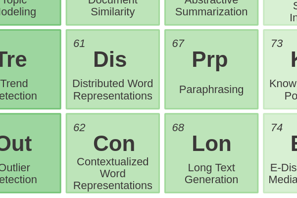 62 - Contextualized Word Representations cover image