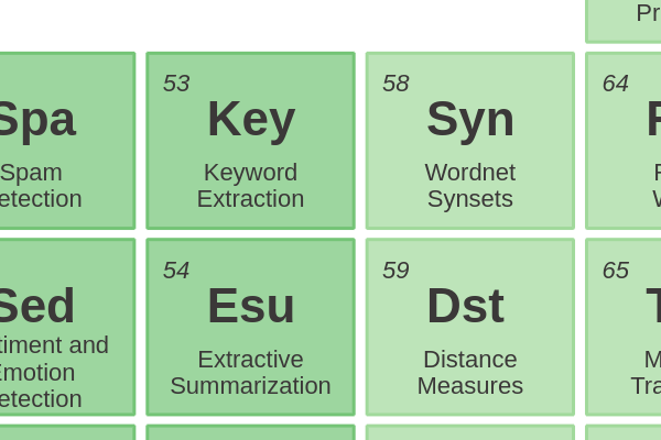 53 - Keyword Extraction cover image